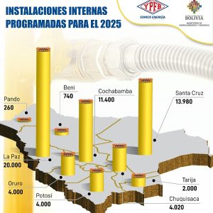 inversión