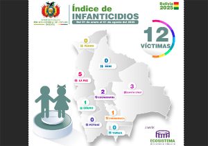 casos